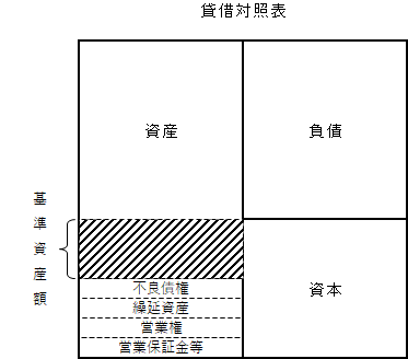 基準資産額 貸借対照表 旅行業 旅館業専門 行政書士つなぐ法務事務所